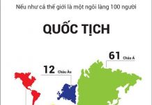 Thế giới sẽ ra sao khi chỉ có 100 người?