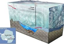 Đầu mối về sự sống ngoài hành tinh tại Nam Cực? Đầu mối về sự sống ngoài hành tinh tại Nam Cực?