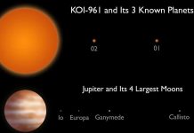 NASA đã phát hiện 3 hành tinh nhỏ hơn Trái Đất