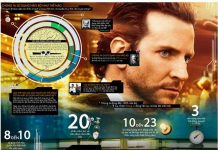 Chúng ta sử dụng não bộ như thế nào?