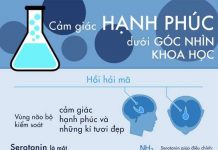 Cảm giác hạnh phúc dưới góc nhìn khoa học