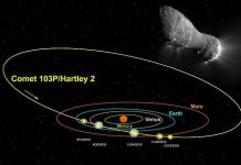 NASA tìm hiểu hệ mặt trời thông qua những tàn dư trên Sao chổi