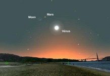 Những hiện tượng thiên văn kỳ thú không nên bỏ lỡ trong tháng 3/2017 Những hiện tượng thiên văn kỳ thú không nên bỏ lỡ trong tháng 3/2017