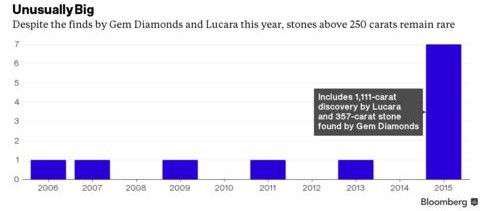 Tại sao kim cương càng lớn càng khó định giá?