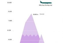 Vì sao máy bay phải bay cao hơn cả đỉnh Everest?