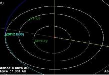 Thiên thạch lớn bằng xe bus vừa áp sát Trái đất