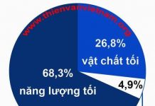Những bí ẩn bạn chưa biết về vật chất tối và năng lượng tối
