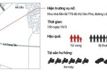 Vụ nổ ở Hà Đông xảy ra như thế nào?