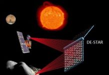 Ngăn chặn thiên thạch bằng ánh sáng mặt trời Ngăn chặn thiên thạch bằng ánh sáng mặt trời