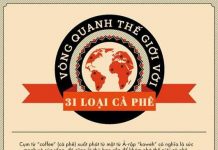 Vòng quanh thế giới với 31 loại cafe
