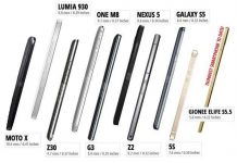 Công nghệ pin - Mắt xích yếu nhất trong cả hệ sinh thái kỹ thuật số