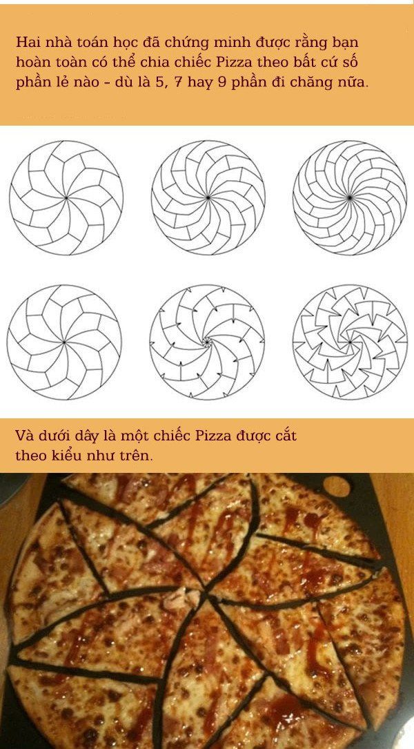 Làm thế nào cắt bánh pizza thành 5,7 hay 11 phần đều nhau?
