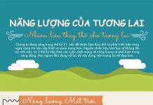 Năng lượng cho tương lai