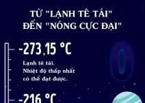 Giới hạn nhiệt độ của vũ trụ vĩ đại