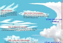 Phân biệt các loại mây trên bầu trời