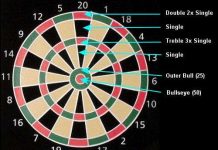 Tiết lộ bí kíp để "trăm trận trăm thắng" trong trò ném phi tiêu