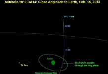 Tháng sau, một thiên thạch tiến sát trái đất Tháng sau, một thiên thạch tiến sát trái đất