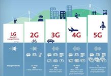 5G là gì và khi nào chúng ta được chạm tay vào nó? 5G là gì và khi nào chúng ta được chạm tay vào nó?