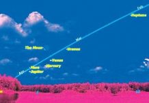 Hiện tượng hiếm hoi trong Hệ mặt trời