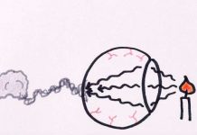 Mẹo giúp người cận thị nhìn rõ không cần kính