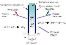 Sắp có ôtô chạy bằng nước Sắp có ôtô chạy bằng nước