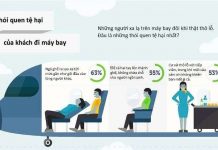 10 thói quen tệ hại của khách đi máy bay