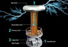Điện không dây hoạt động thế nào?