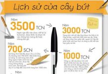 Lịch sử của cây bút