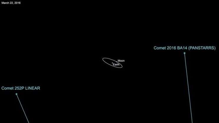 Sao chổi song sinh bay gần Trái Đất nhất trong vòng 250 năm