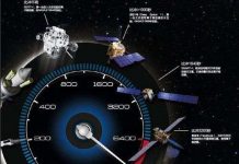 10 bí ẩn "khủng" về công nghệ vũ trụ