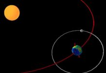 Vì sao cần có năm nhuận?