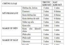 Hướng dẫn xem hạn sử dụng các loại mỹ phẩm