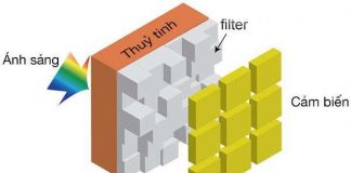 Cảm biến thu nhận lượng ánh sáng nhiều gấp 3 lần bình thường