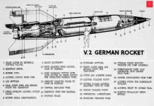 Bất ngờ với “cụ tổ” của mọi loại tên lửa đạn đạo liên lục địa Bất ngờ với “cụ tổ” của mọi loại tên lửa đạn đạo liên lục địa