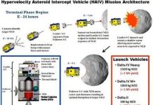 Dùng bom nguyên tử phá “sát thủ” tiểu hành tinh