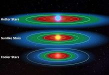 Số hành tinh có sự sống có thể lên đến hàng tỉ?