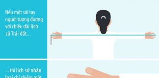 7 phép so sánh cho thấy thế giới thật vĩ đại