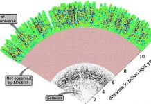 Bản đồ ba chiều mới nhất về vũ trụ