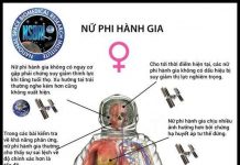Sự khác biệt "ít người biết" giữa nam và nữ phi hành gia