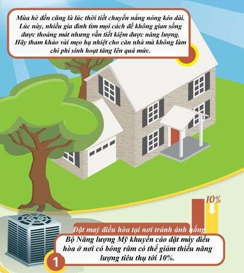 Mẹo làm mát nhà ngày nóng
