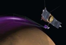 Cực quang tím bí ẩn trên sao Hỏa Cực quang tím bí ẩn trên sao Hỏa