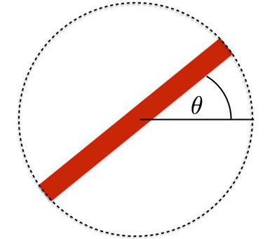 Cách đo đạc để biết Fidget Spinner xoay được trong bao lâu khi không có đồng hồ