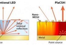Bước đột phá mới trong việc cải tiến đèn LED Bước đột phá mới trong việc cải tiến đèn LED