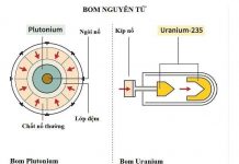 Cơ chế kích nổ của các loại bom