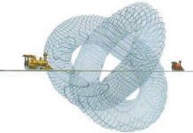 Các lý thuyết về thời gian