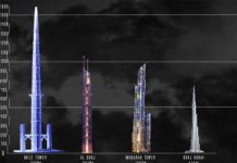 Cách mạng nhà chọc trời