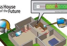 Kết nối không dây tốc độ cao Kết nối không dây tốc độ cao