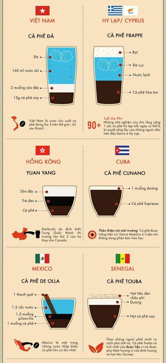 Vòng quanh thế giới với 31 loại cafe