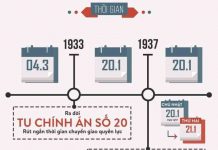 Tổng thống đắc cử Trump thực hiện nghi thức nhậm chức thế nào?