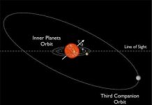 Phát hiện hệ hành tinh nghiêng